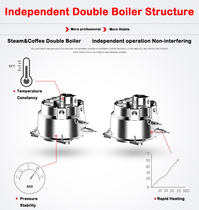 Новинка: Кофемашина S7-2 с кор – обзор и цена Coffee Maker