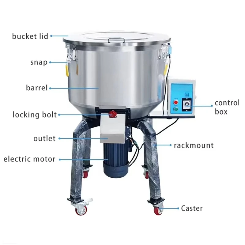 Вертикальный гравиметрический  – обзор и цена Blender